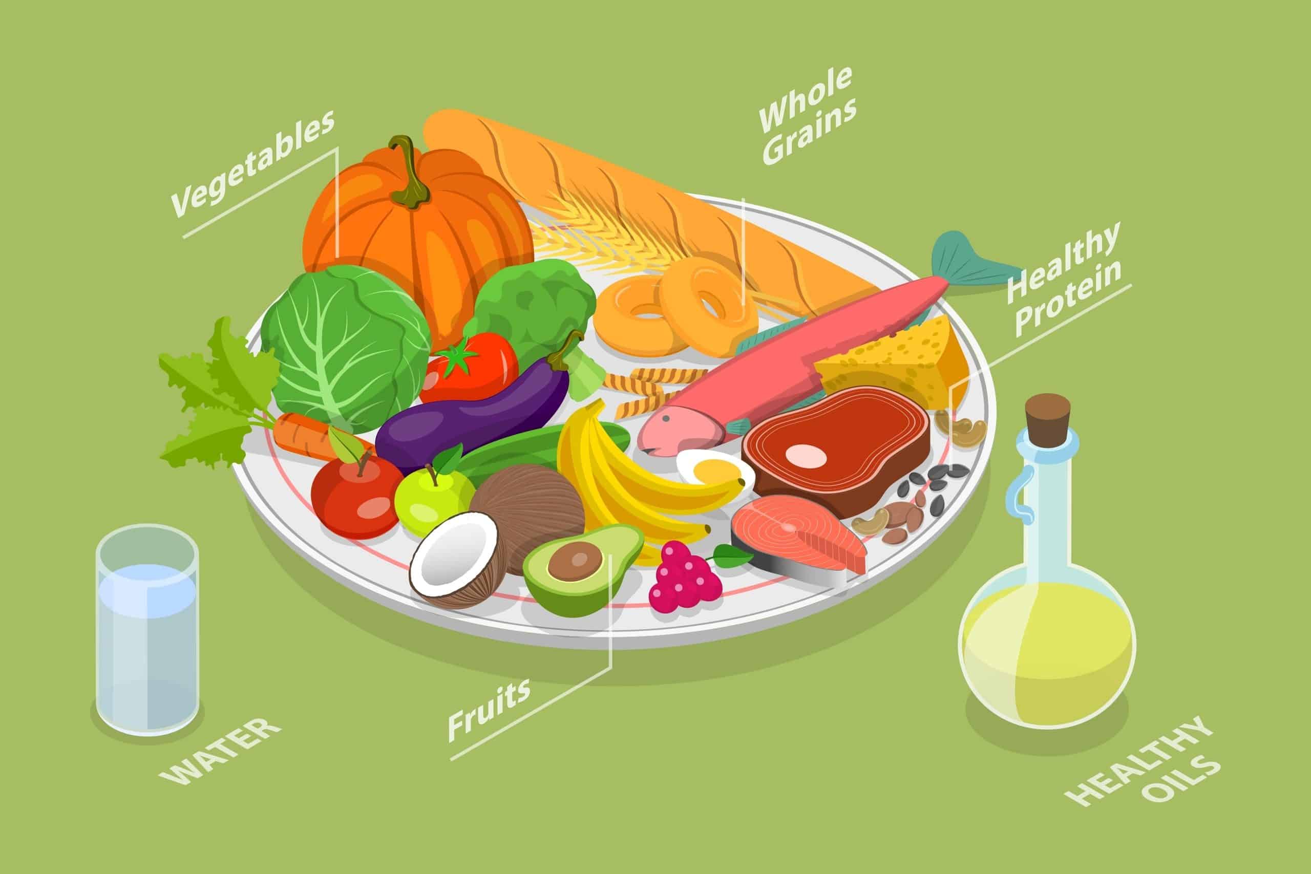 balanced diet menu