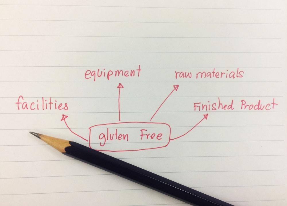 sources of gluten cross-contamination