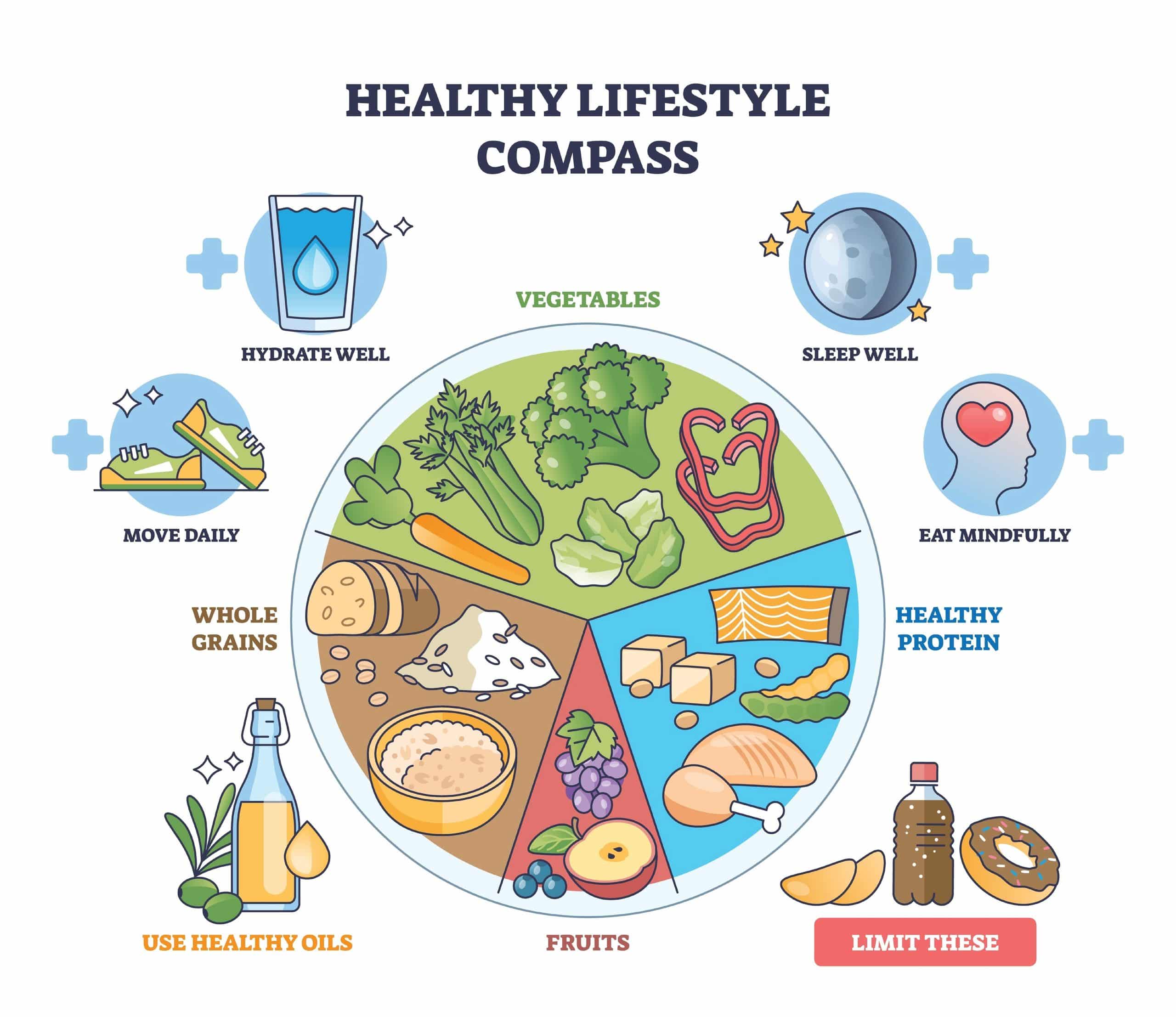 healthy diet